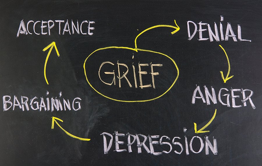 Understanding the Stages of Grief